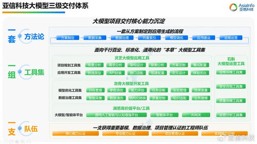 亞信科技劉長水在人工智能服務(wù)產(chǎn)業(yè)高質(zhì)量發(fā)展論壇上提出 以技術(shù)服務(wù)為核心，讓大模型創(chuàng)造大模型