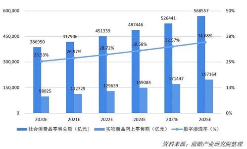 2020-2025年四大數(shù)字技術(shù)驅(qū)動(dòng)數(shù)字經(jīng)濟(jì)變革